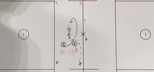 4 Corner Possession Game