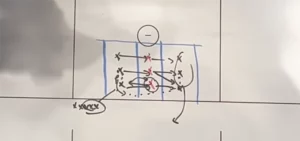 6v3 Keep Away Game