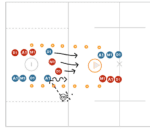High Tempo 2v2 lacrosse drill