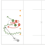 2v2 With Gates lacrosse drill