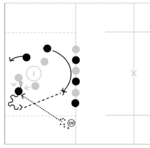 3v3 Groundball with Double Teams lacrosse drill