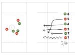 3/4 Field Scramble lacrosse drill
