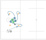 3V2 Scatter Drill lacrosse drill