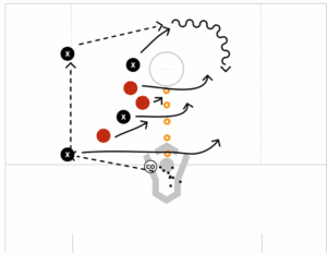 4v3 Split Field Through X