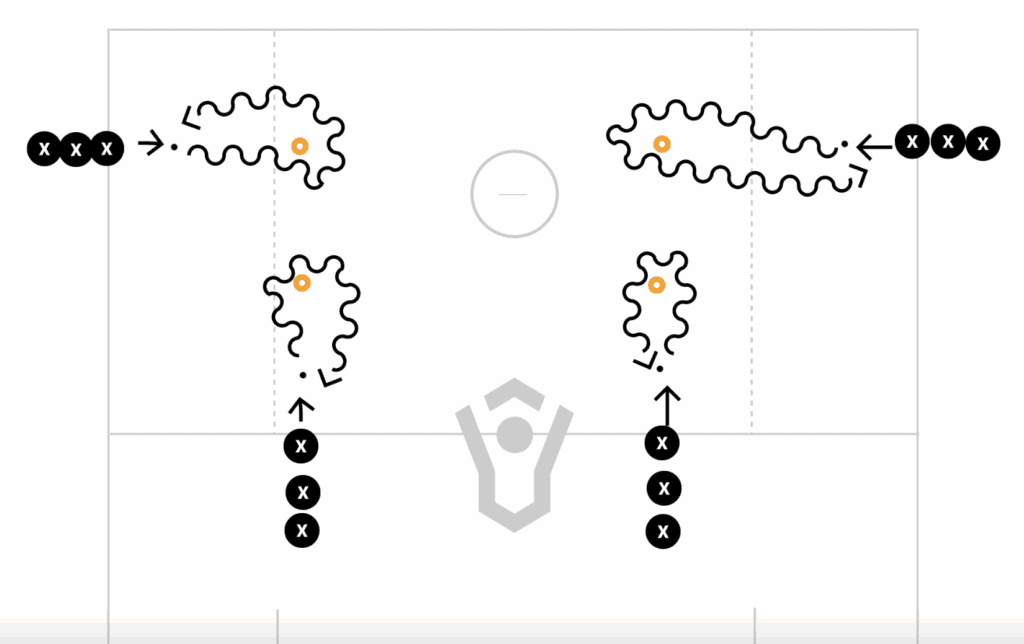 5 Player Line Drills – Ground Balls
