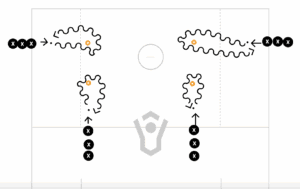 5 Player Line Drills – Ground Balls