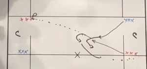 Defensive 1v1 Groundballs W Clears