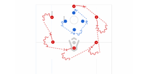 Double Box Passing Drill – Roll Aways