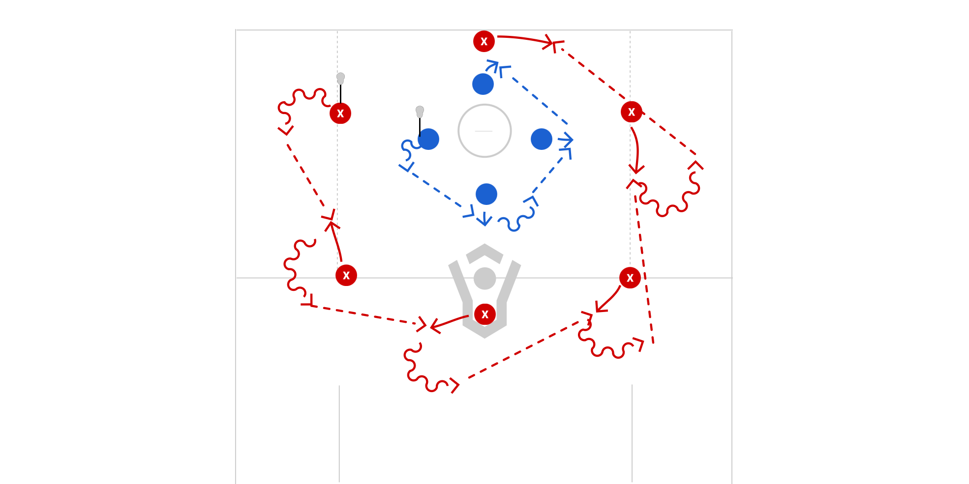Double Box Passing Drill – Roll Aways
