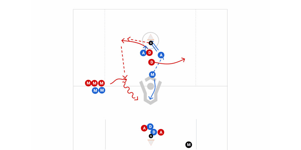 Small Field Build Up Game