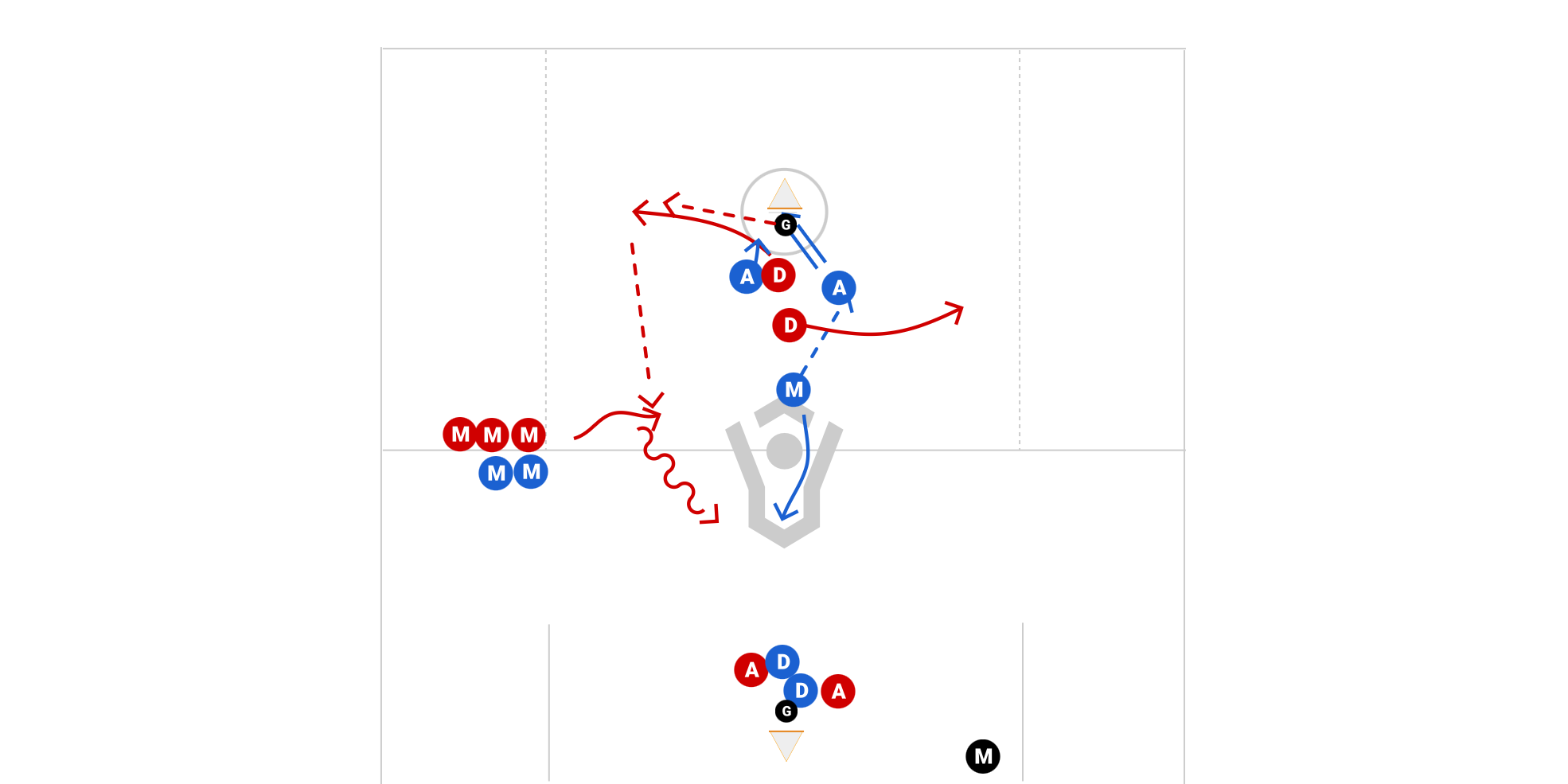 Small Field Build Up Game