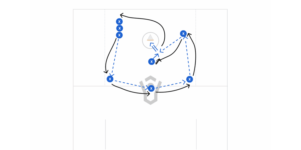 Perimeter Passing w/ Crease Finishes