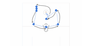 Perimeter Passing w/ Crease Finishes