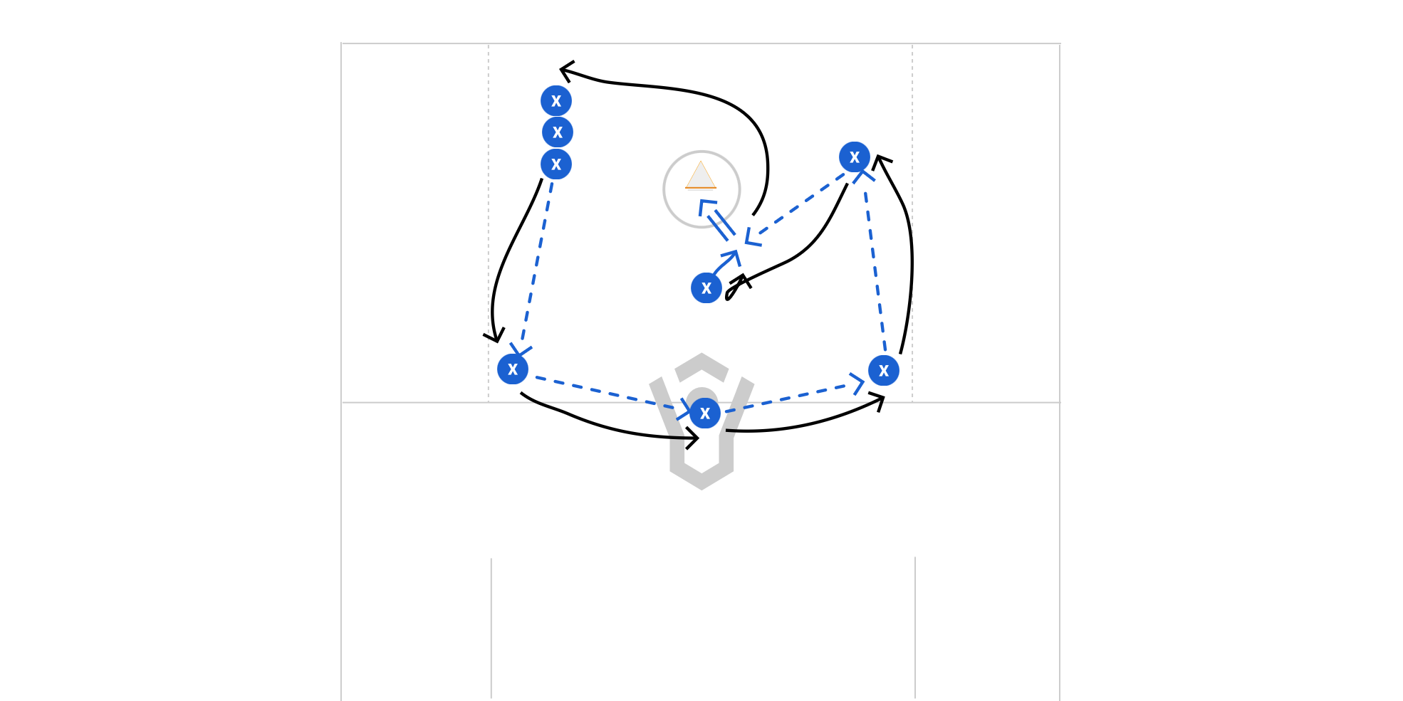 Perimeter Passing w/ Crease Finishes