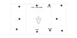 The Ladder Clear – Principles and Rules
