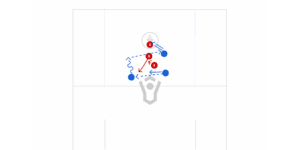 Half Court Small Ball Game