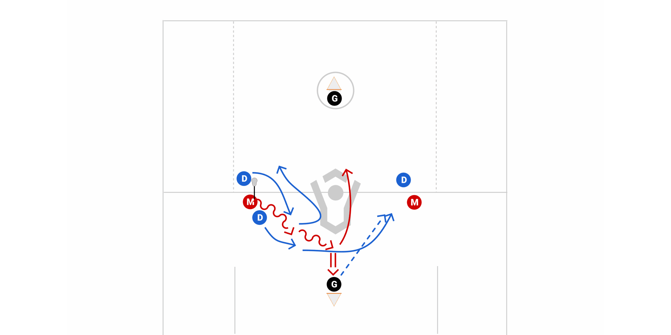 2v1 Transition Drill