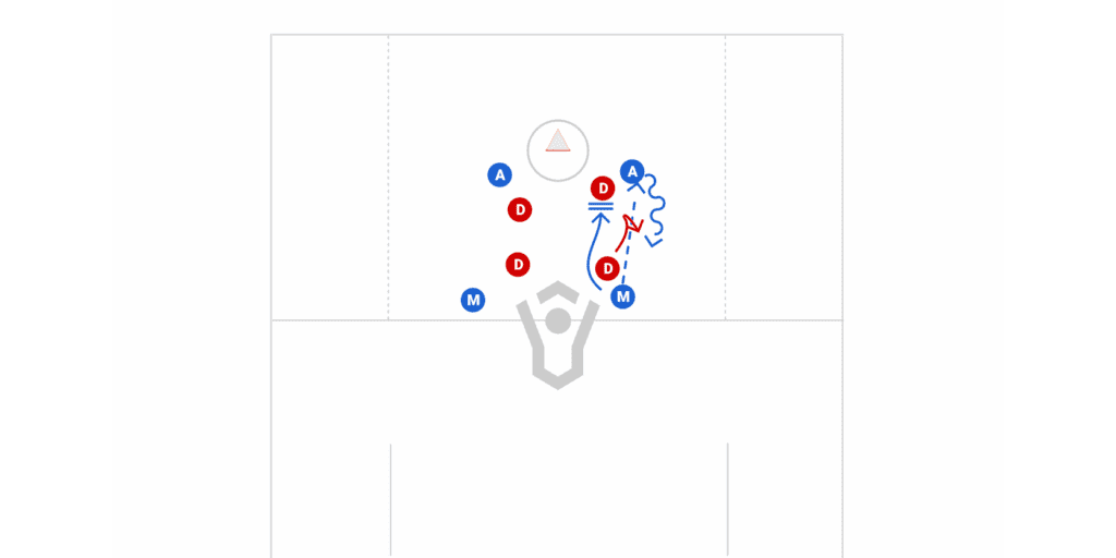 Pipeline Defense Pressure Drill w/ Richard Carrington (Haverford College)