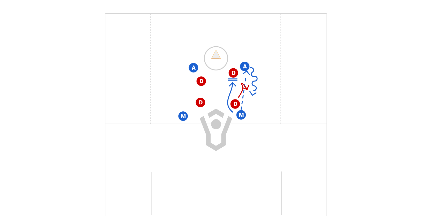 Pipeline Defense Pressure Drill w/ Richard Carrington (Haverford College)