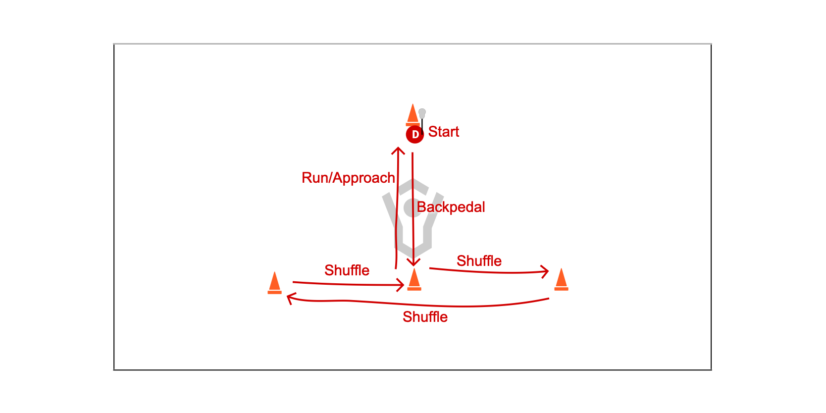 T Drill – Progression 2 Preview
