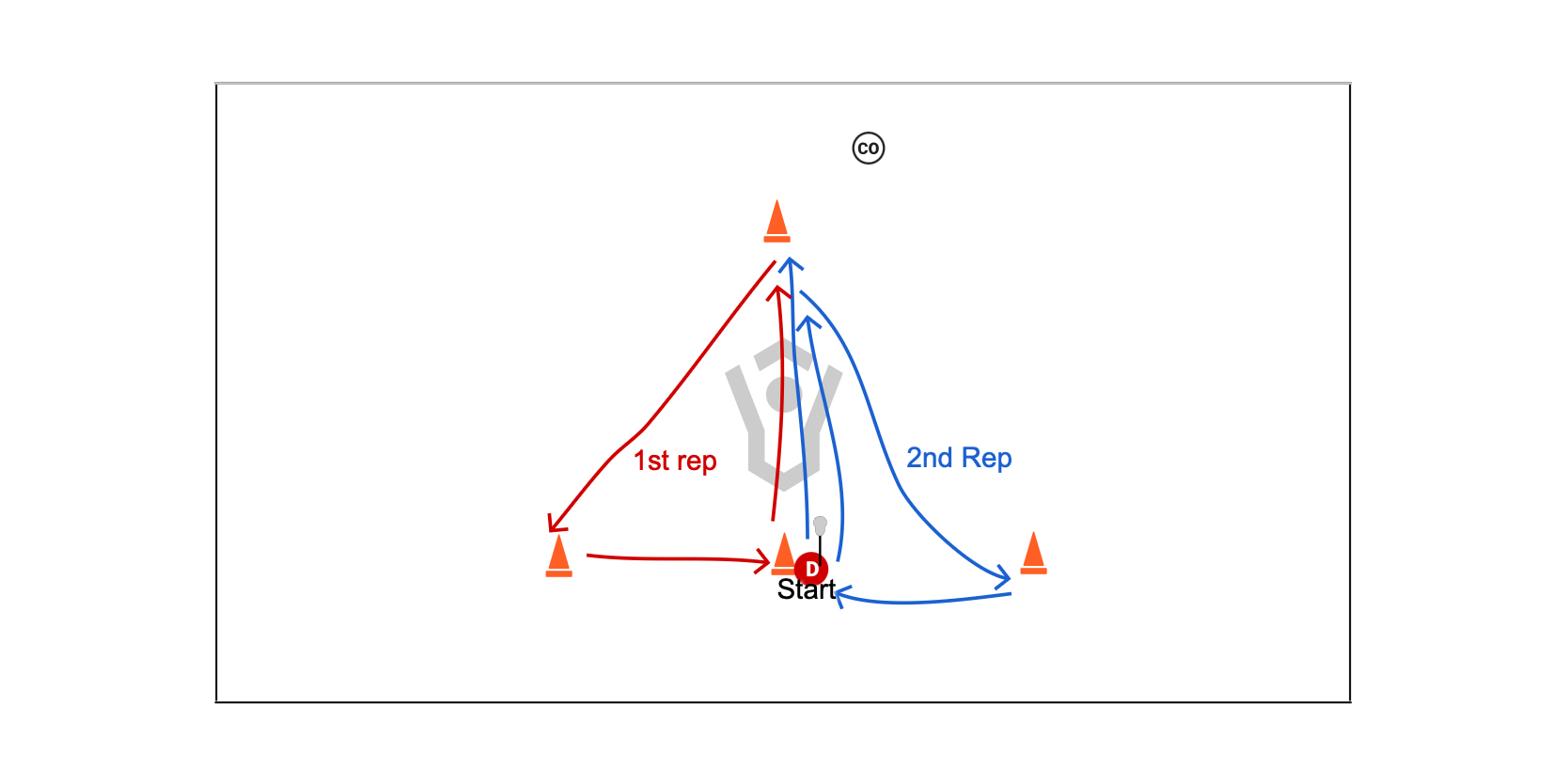 T Drill – Level 3 Preview