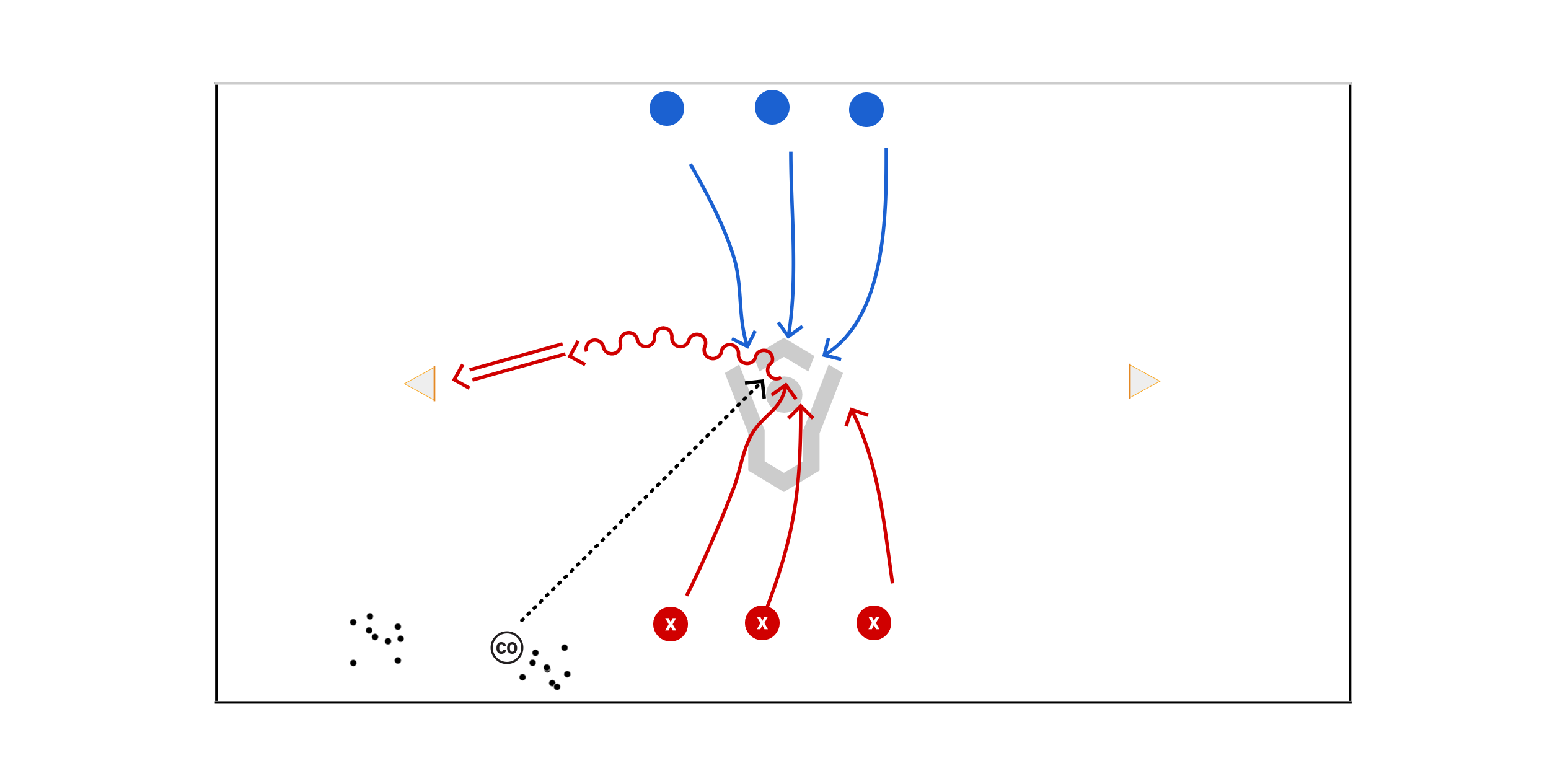 Continuous 3v3 Preview