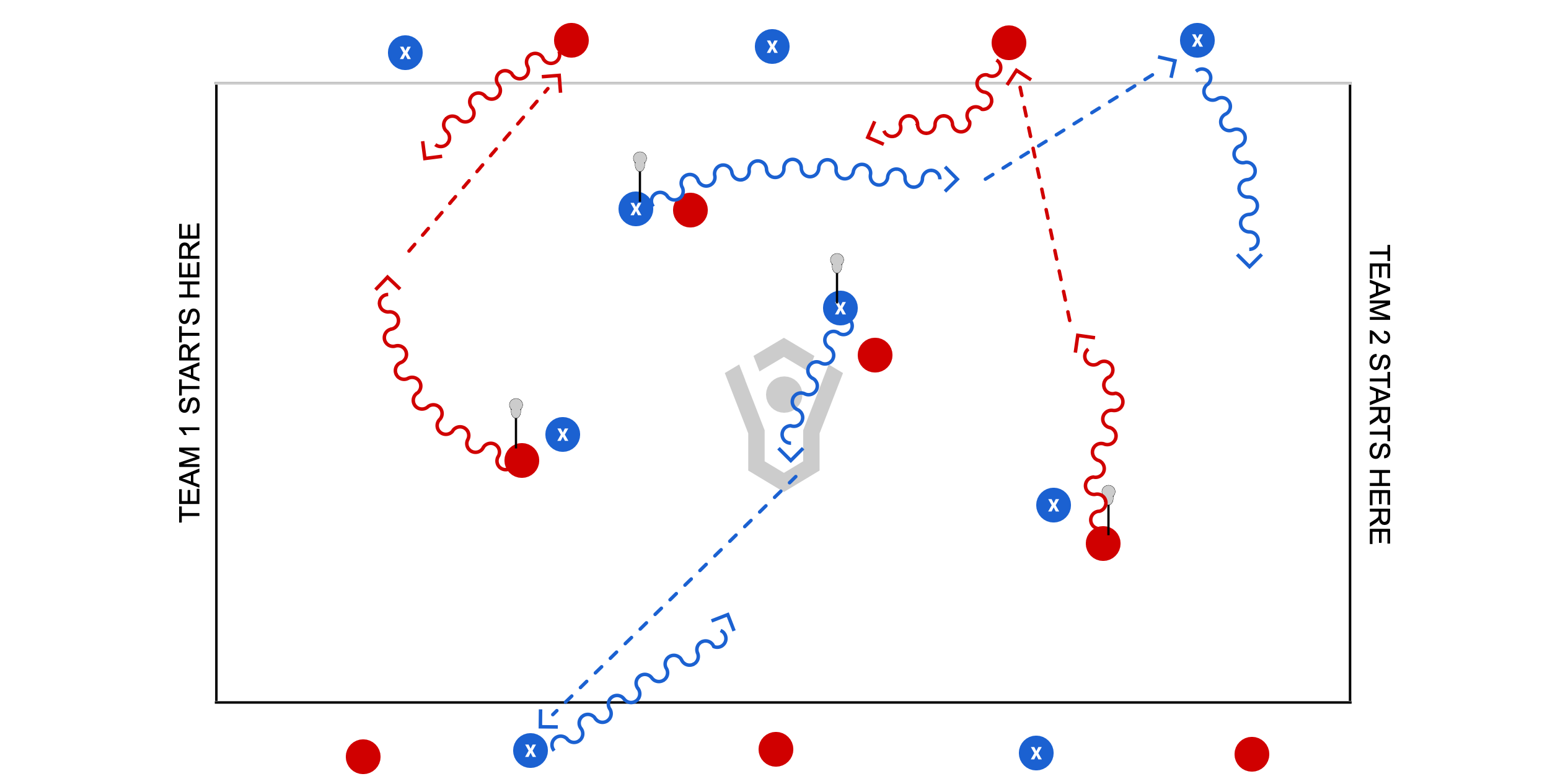 Chaos Passing Keep Away Preview
