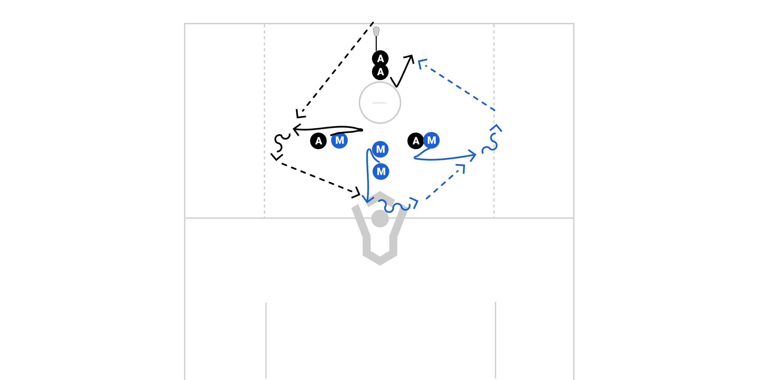Duke Diamond Passing Preview