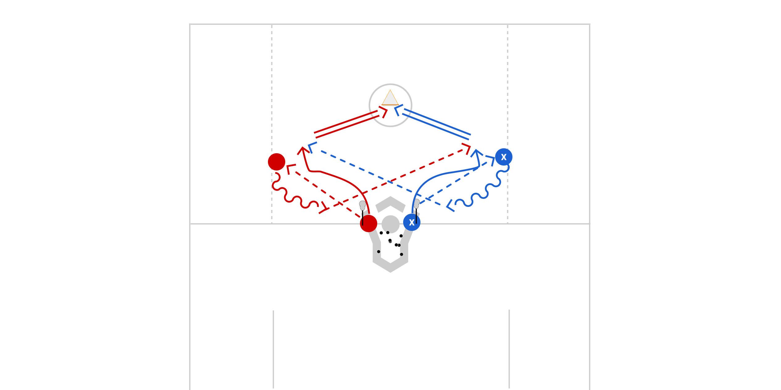 Pair Shooting Preview