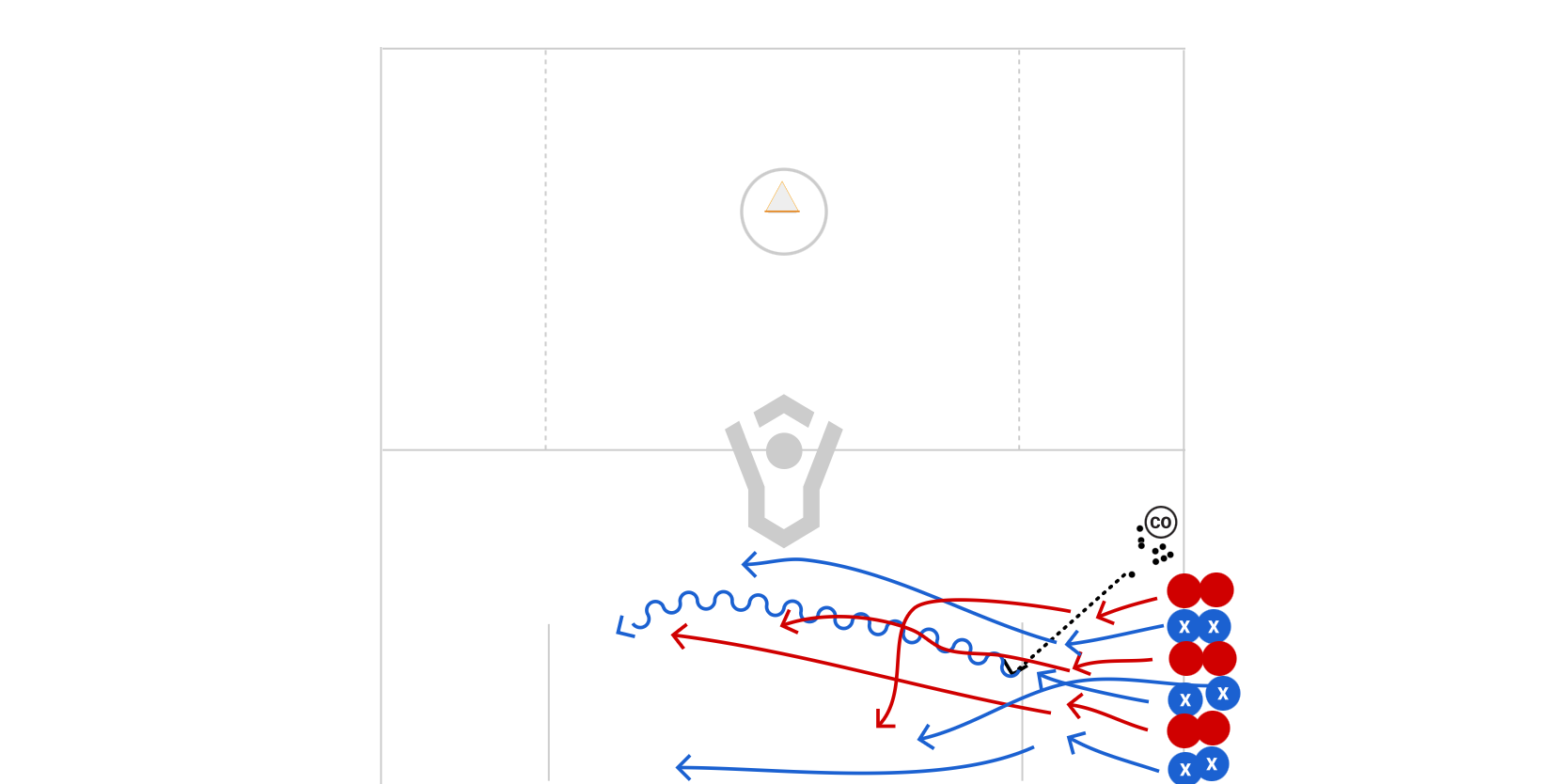 4v3 Keep Away With Transition Preview