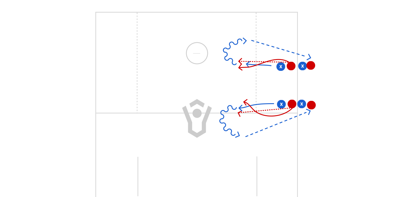 Scoop And Chase With Guided Defense Preview