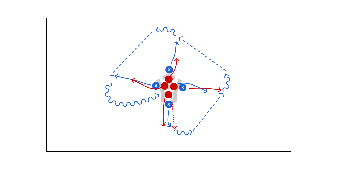 Spoke Passing W/ Gb And Pressure Preview