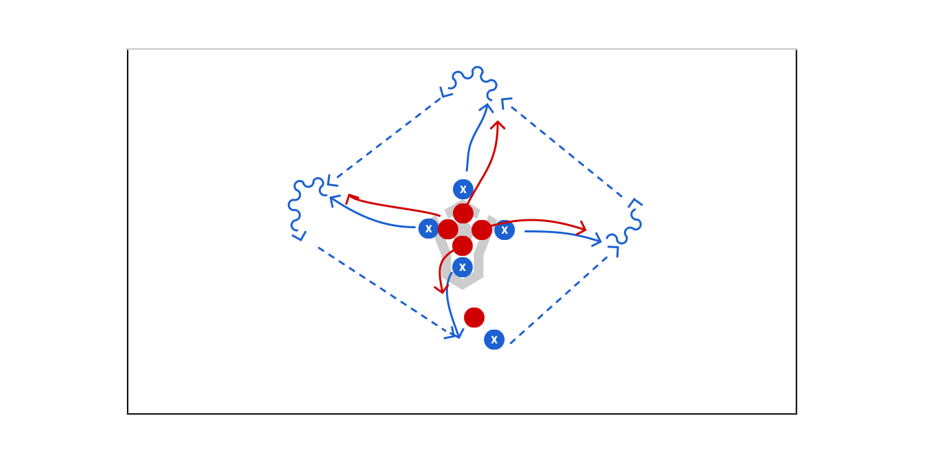 Spoke Passing W/ Pressure Preview