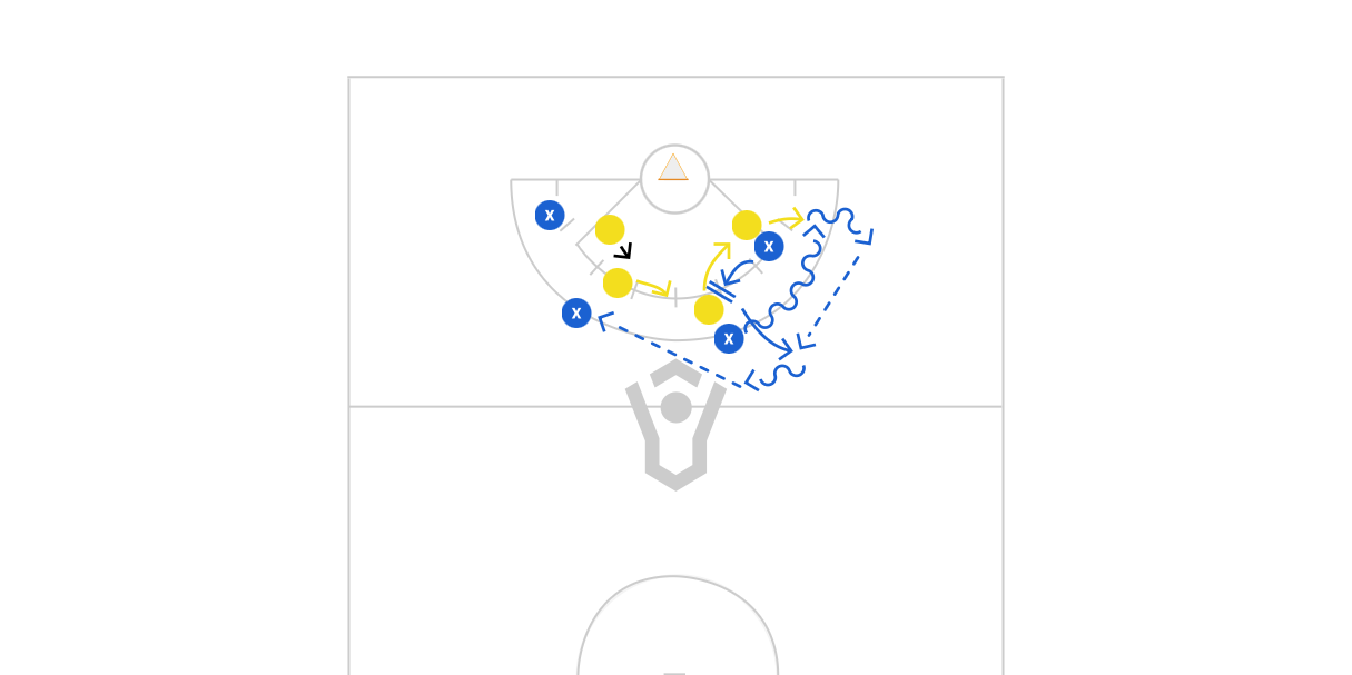 4v4 Pick And Slip W/ Doubles Preview
