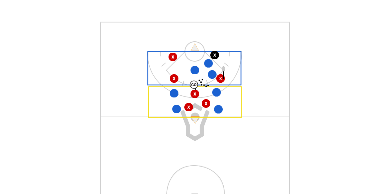 4v3 Gauntlet Game Preview