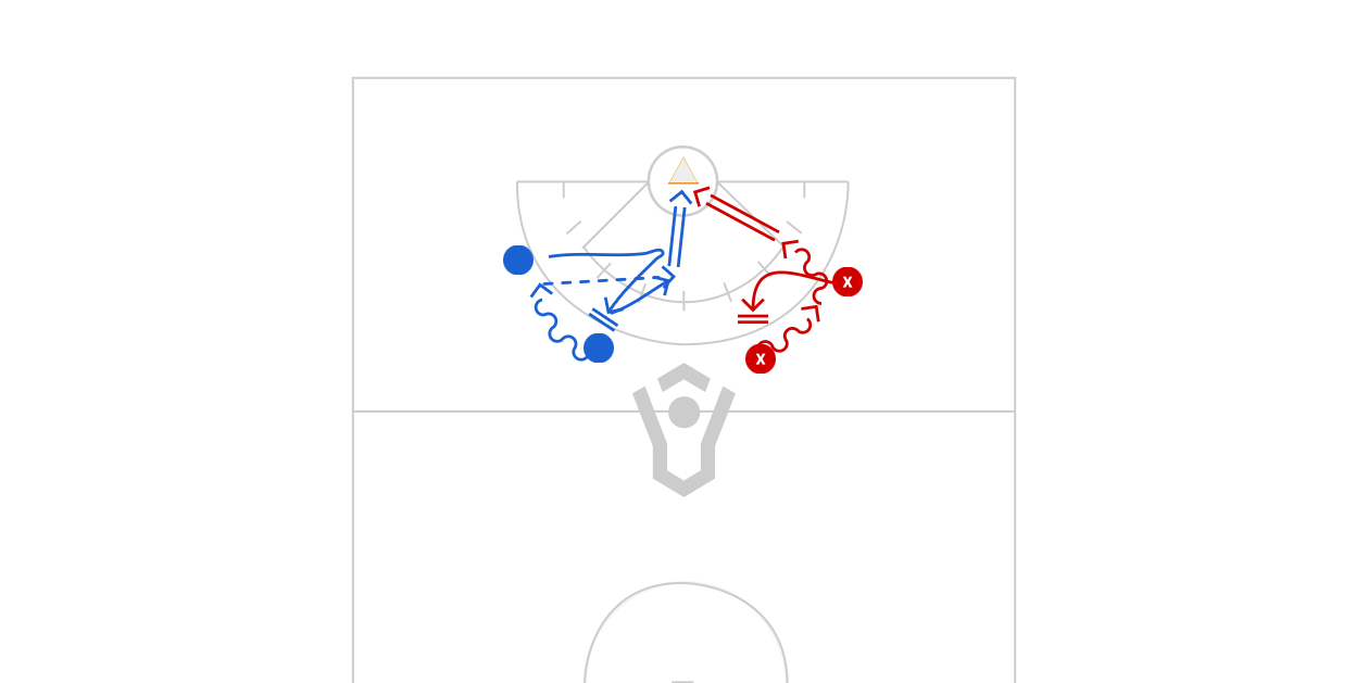 Pick And Slip Shooting Preview