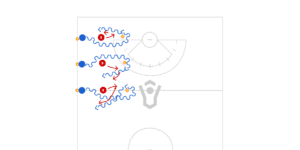 5 Player Line Drill With Dodges Preview