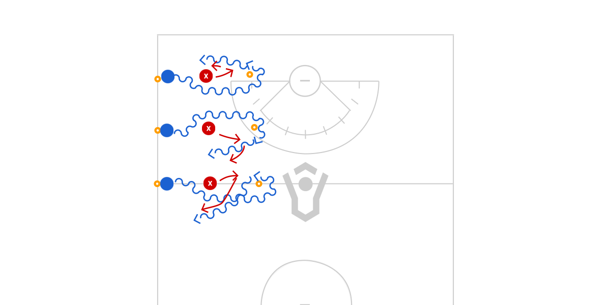 5 Player Line Drill With Dodges Preview