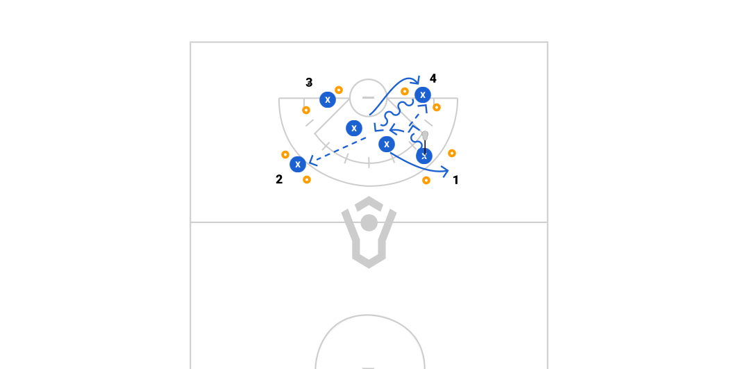 Gates Passing Preview