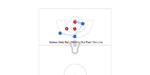 Girls Small Ball Half Field Preview