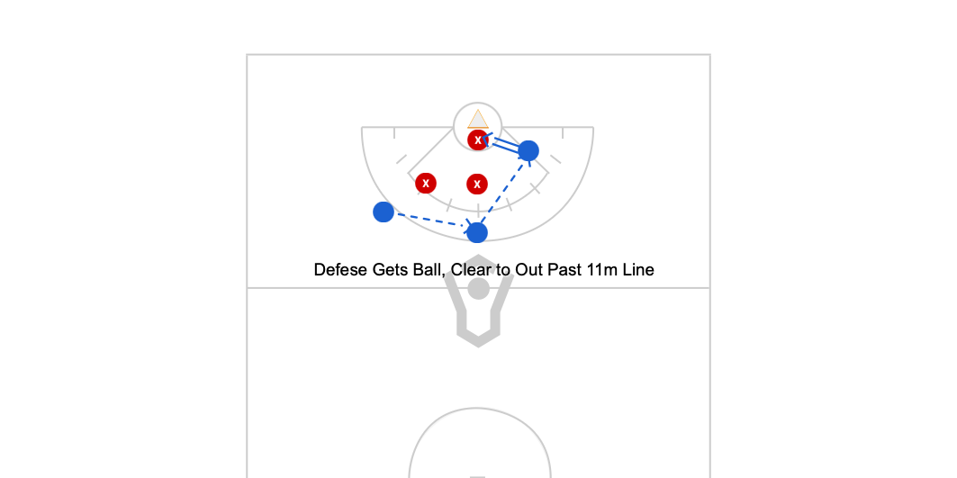Girls Small Ball Half Field Preview