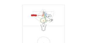 Shooting 3 Ways Preview