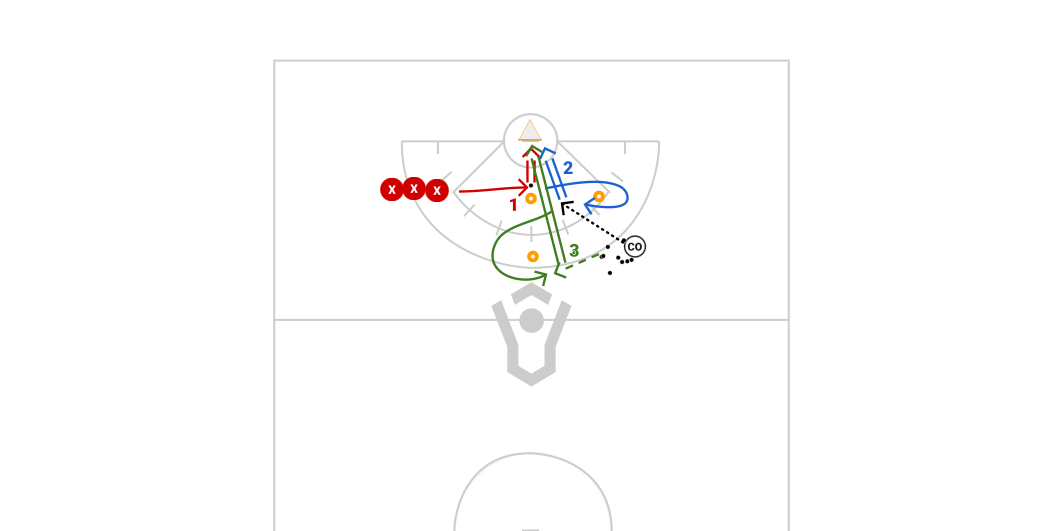 Shooting 3 Ways Preview