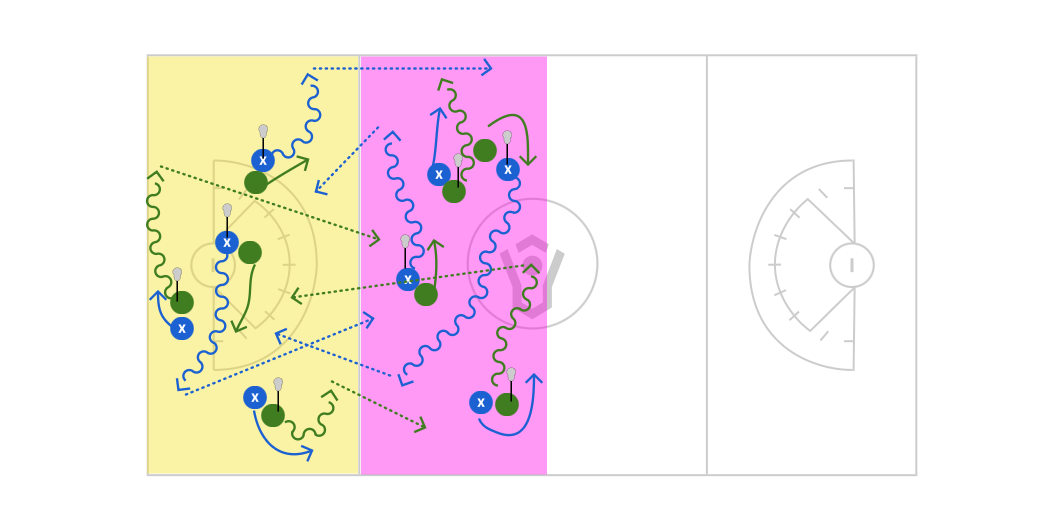 Split Field Keep Away Preview