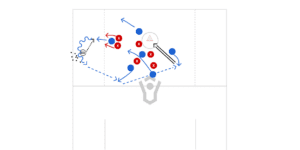 Double Team Drill Preview