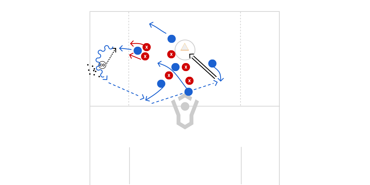 Double Team Drill Preview