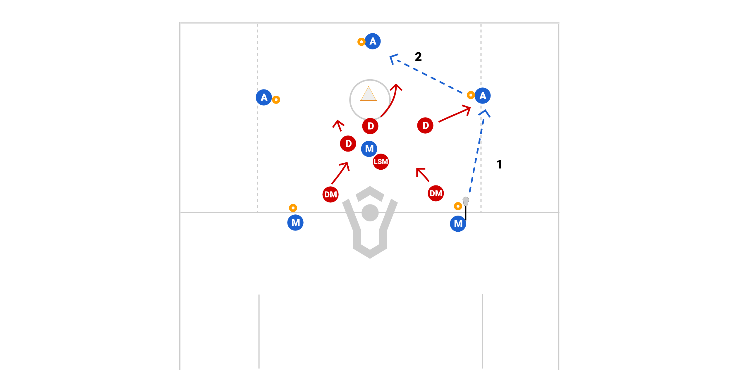 5 Cone Team Defense Drill Preview
