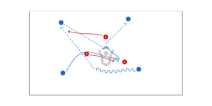 4v3 Keep Away W/ Nations Preview