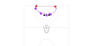 3 Girl Defense Drill Preview