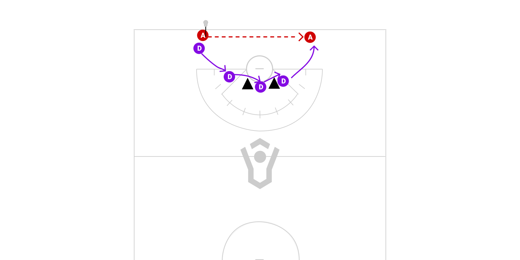 3 Girl Defense Drill Preview